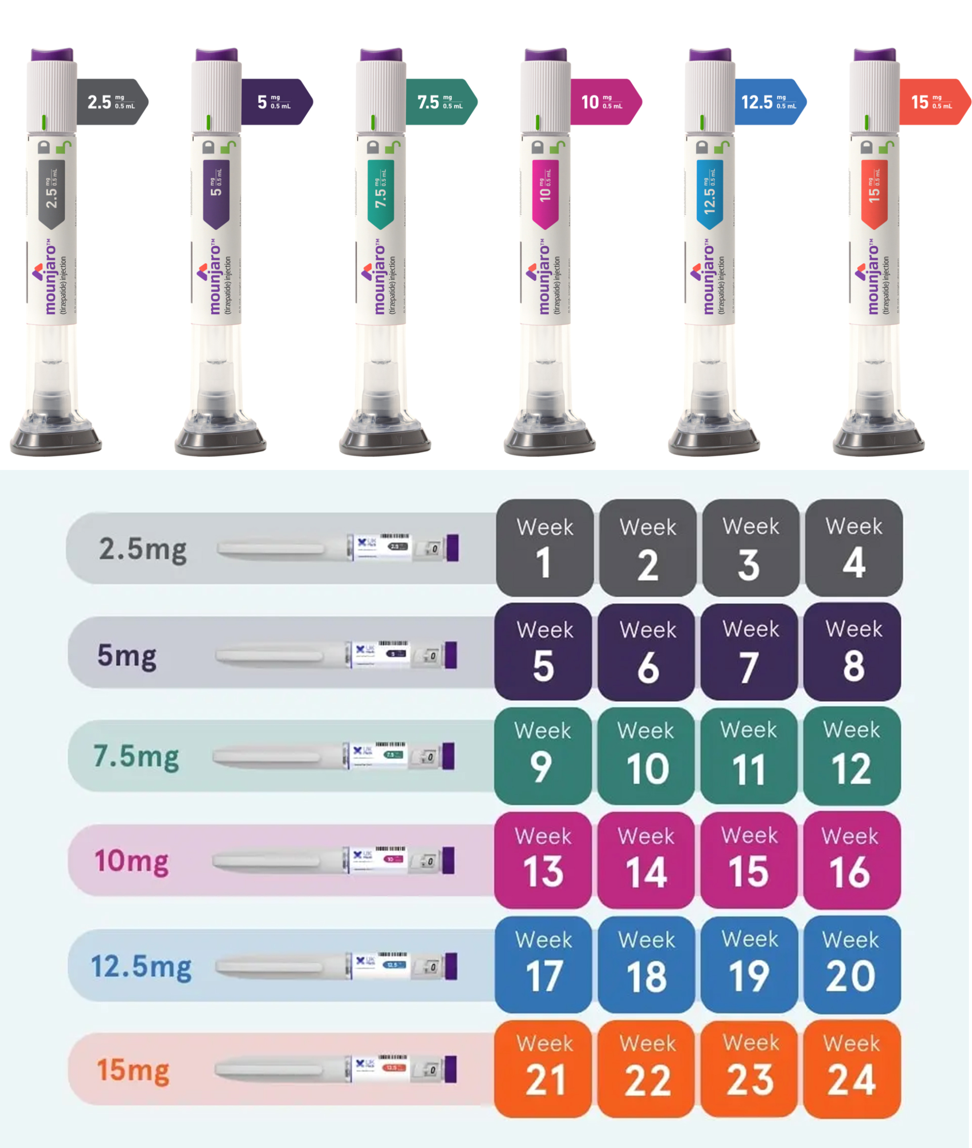 Mounjaro*2 (quattro capsule per scatola), 1-8 settimane, 2,5-5 mg (perdita di peso di circa l'8,5%)